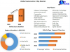 Automotive Chip Research Depth Study, Analysis, Growth, Trends, Developments and Forecast 2029