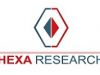 Antimony Tin Oxide Market Share, Size, Analysis, Growth, Trends and Forecasts, 2016 to 2024 | Hexa R