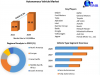 Autonomous Vehicle Market Global Production, Growth, Share, Demand and Applications Forecast to 2029