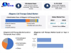 Allogeneic Cell Therapy Market &nbsp;growth graph to witness upward trajectory during 2029