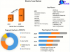 Electric Fuse Market Report Based on Development, Scope, Share, Trends, Forecast to 2029