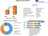 Chromium Market Resilience: Adapting to Industry Shifts