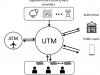 Unmanned Traffic Management (UTM) Market Size, Trends and Outlook for 2024-2031