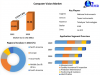 Exploring the Growing Computer Vision Market 