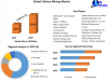 Lithium Mining Market: Investment and Expansion Strategies