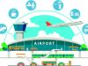 Smart Airports Market: Unraveling Growth Prospects and Trends till 2023-2030