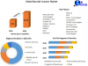 Barcode Scanner Market Trends and Analysis