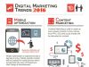 4 Trends That Will Stir Location Marketing In 2016