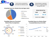 Emerging Trends in the Embedded Hypervisor Market