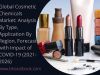 Global Cosmetic Chemicals Market Trends, Application and Regional Forecast to 2021-2026