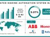 Integrated Marine Automation System Market Challenges, Business Overview and Forecast Research Study