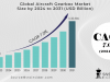 Aircraft Gearbox Market Size, Growth, Industry Share, Emerging Trends and Future Outlook 2024-2031