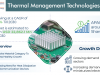 Cooling the Future: Navigating Trends in the Thermal Management Technologies Market