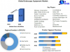 Endoscopy Equipment Market: Future Prospects and Outlook