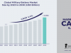 Military Battery Market Size, Shaping the Future with Forecasted Growth and Trends for 2023-2030