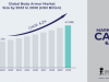 Body Armor Market Size, Forecasting Growth and Trends from 2023-2030