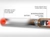 What Is E-Cigarettes & How It Works?