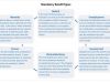 Social Insurance Compliance in China, Insurance Compliance at Koyal Group