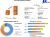 Accounting Software Market Integration Strategies: Streamlining Financial Workflows