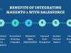 Magento 2 And Salesforce Integration | Supercharge Your E-commerce Store