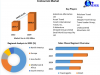 Ecotourism Market Size, Share, Trend, Forecast, & Industry Analysis 2029