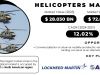 Helicopters Market Size, Anticipating Trends and Growth Prospects for 2024-2031