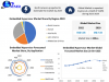  Global Embedded Hypervisor Market By Propulsion Type, By Vehicle Type and Forecast 2029