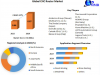 CNC Router Market Size, Forecast Business Strategies, Emerging Technologies and Future Growth Study&nbsp;