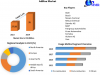 AdBlue Market Resilience: Navigating Economic and Geopolitical Shifts