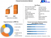 Precast Construction Market Growth Strategies for 2023