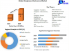 Graphene Electronics Market Size, Evaluating Share and Scope for 2023-2029