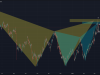 Commodities Chart