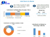 Indian Electric Car Market: Emerging Trends and Innovations