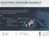 Europe Electric Scooter Market Overview and Forecast to 2030