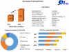 Aerospace Coating Market Trends and Analysis