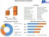 Automotive Chip Market &nbsp;Size, Share, Growth & Trend Analysis Report by 2029