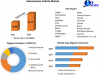 Autonomous Vehicle Market Forecast Segments, Leading Player, Application and Forecast Analysis 