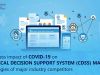 Global Clinical Decision Support System (CDSS) Market Set for Lucrative Growth in Coming Years