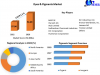 Dyes and Pigments Market Sustainability: Eco-friendly Solutions and Practices