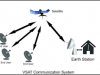 Very Small Aperture Terminal [VAST] Market Size, Share, Trends, Analysis, and Forecast 2023-2030