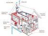 Energy Recovery Ventilation Systems Market Size, Key Players, Industry Growth Analysis and Forecast 
