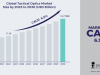 Tactical Optics Market Size, Forecasting Share and Scope for 2023-2030