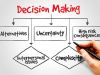 Management Decision Market Research, Industry Demand and Opportunity Report Upto 2028