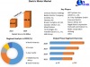 Electric Motor Market Resilience: Adapting to Changing Economic Realities