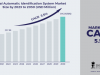 Automatic Identification System Market Size, Unveiling the Potential Scope for 2023-2030