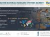 Automated Material Handling Systems Market Global Forecast to 2030