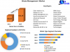 Waste Management Market Trends and Innovations