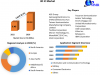 3D IC Market Trends: Advancements in Chip Stacking Technology 