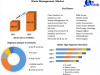 Waste Management Market Trends, Strategy, Application Analysis, Demand, Status and Global Share