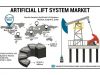 Who are the key manufacturers in Artificial Lift System Market?
